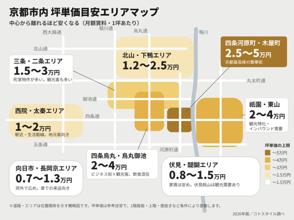 京都市のエリア別テナント坪単価マップ 2026年版